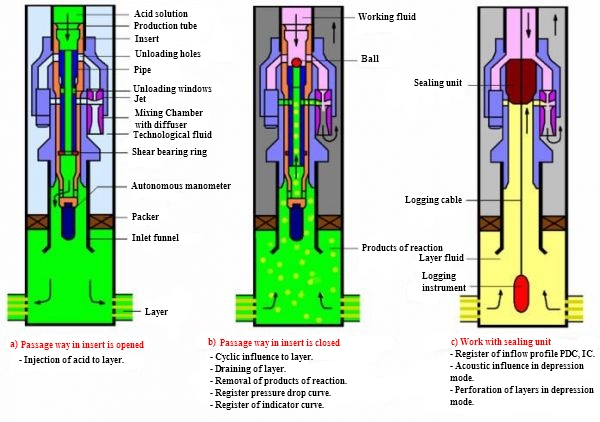 Processing through injector pump